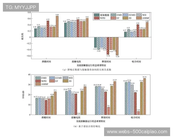 自适应算法持续优化 提升数据分析精准度